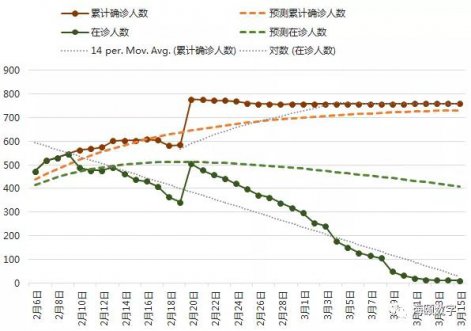 海頤軟件成功運(yùn)用大數(shù)據(jù)仿真技術(shù)預(yù)測(cè)疫情走勢(shì)